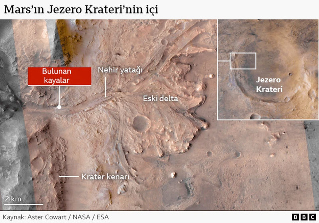 Mars'ta keşfedildi NASA'dan tarihi açıklama - Resim: 0